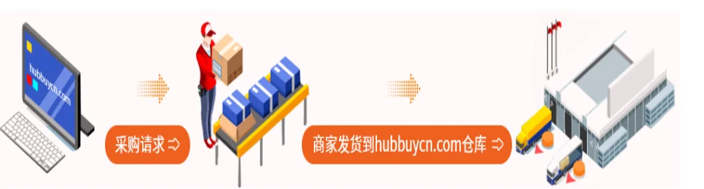 An isometric illustration of the purchasing flow, from a monitor through a courier and a conveyor to a warehouse, with the warehouse labelled using the domain that is being retired.